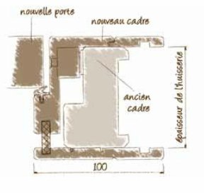 bati renovation pour conserver le bati de la porte actuelle