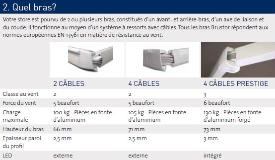 differents types de bras possibles sur un store banne