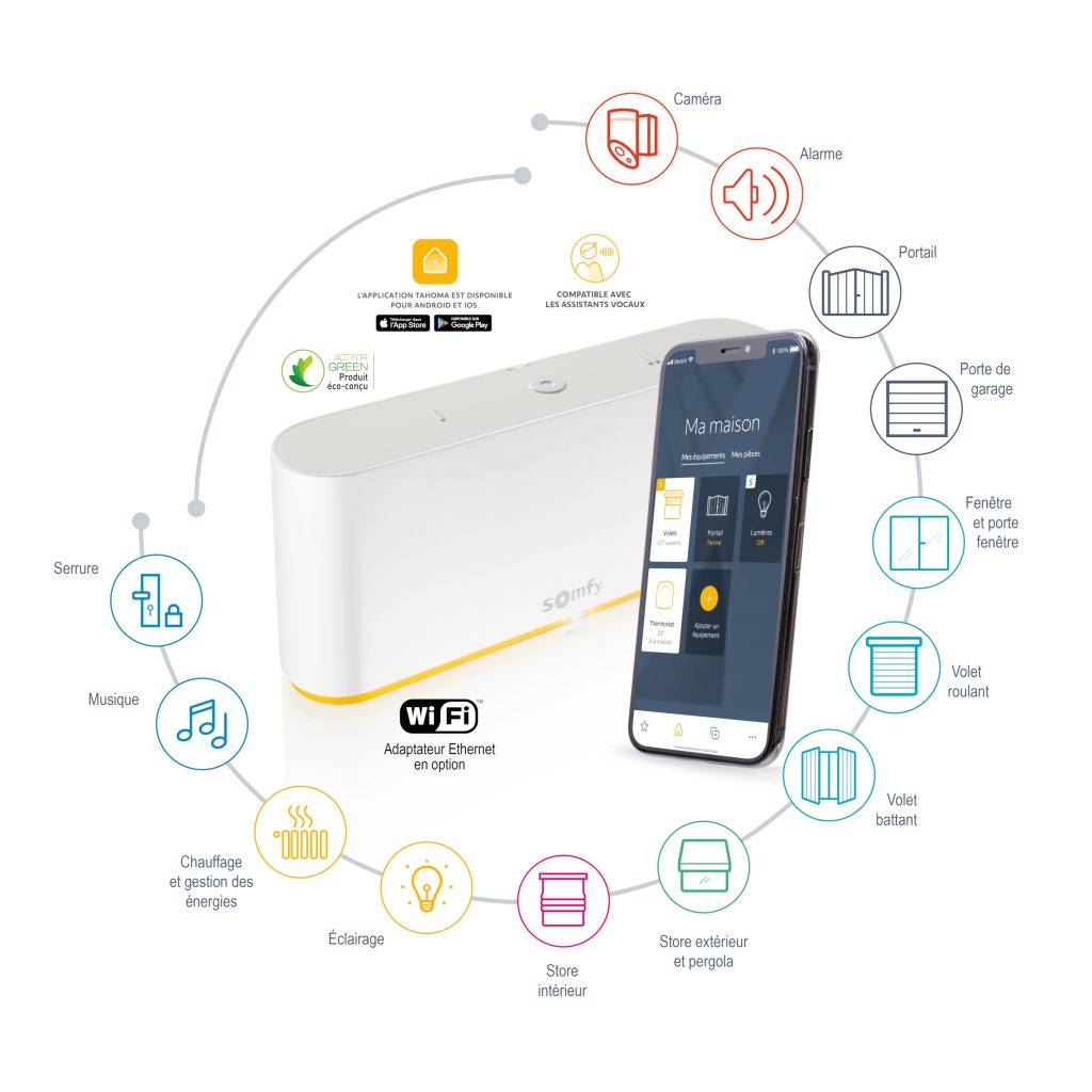 Ecosystème domotique tahoma switch
