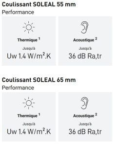 Performances des coulissant Technal Soleal