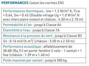 Performances coulissant Technal Lumeal
